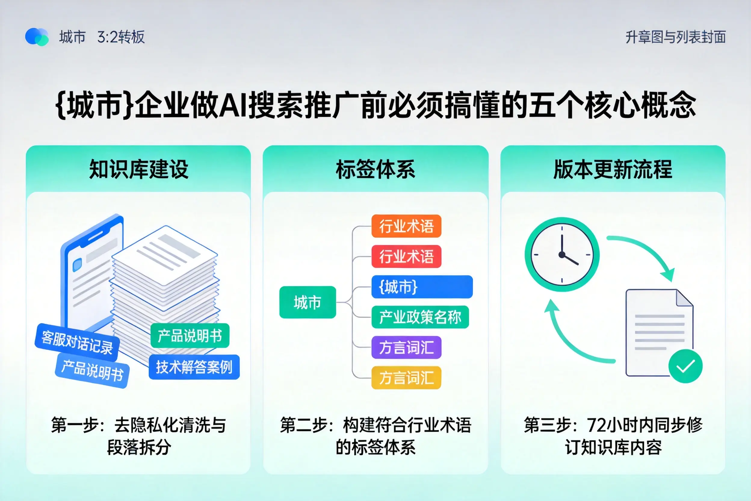 景德镇企业做AI搜索推广前必须搞懂的五个核心概念