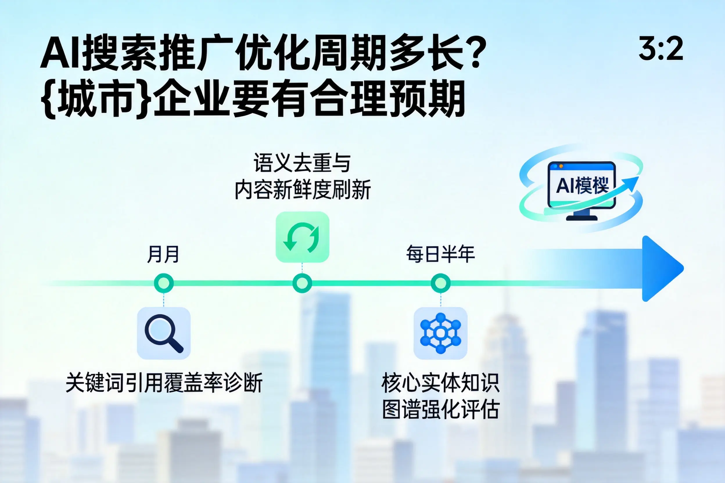AI搜索推广优化周期多长？景德镇企业要有合理预期