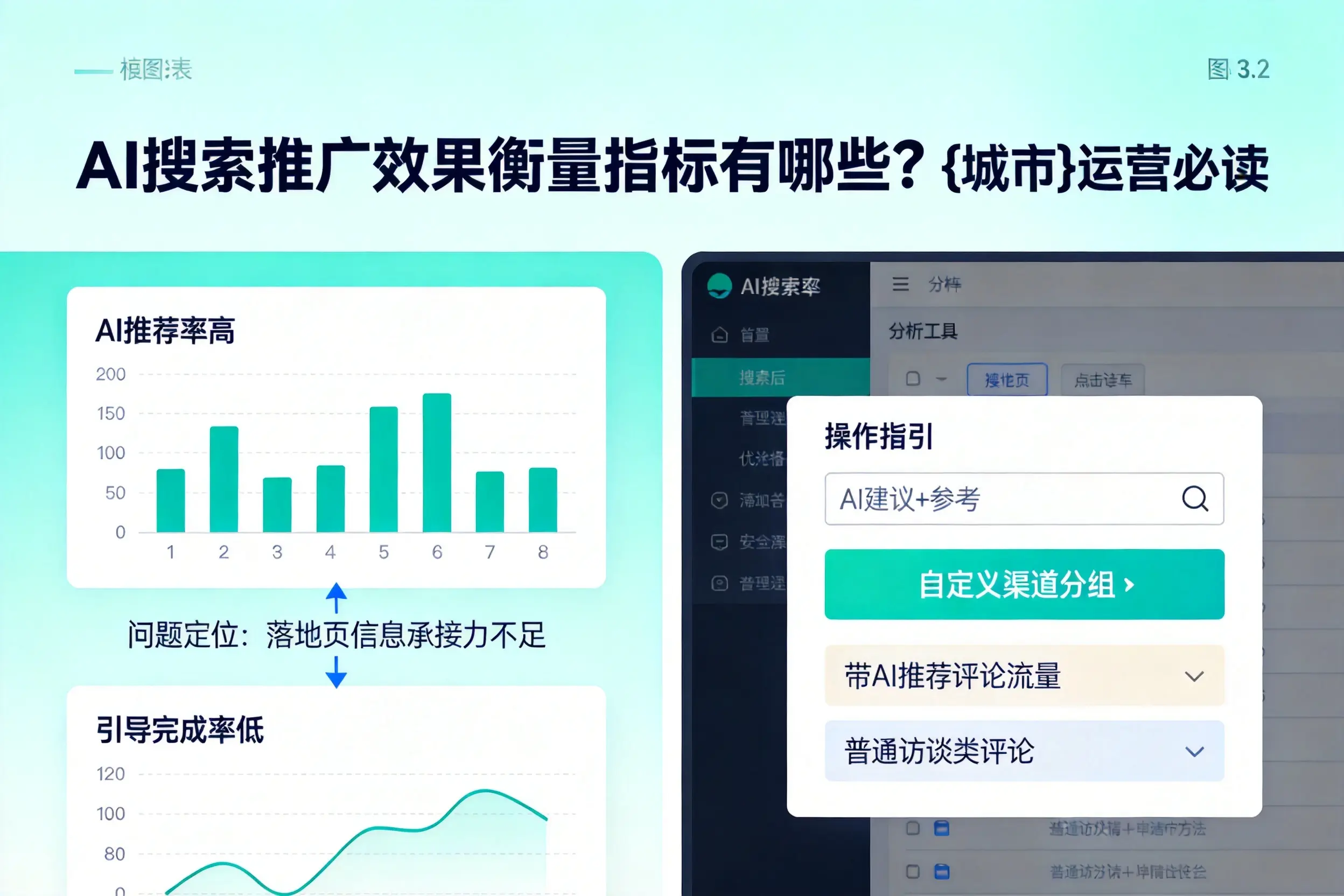 AI搜索推广效果衡量指标有哪些?景德镇运营必读