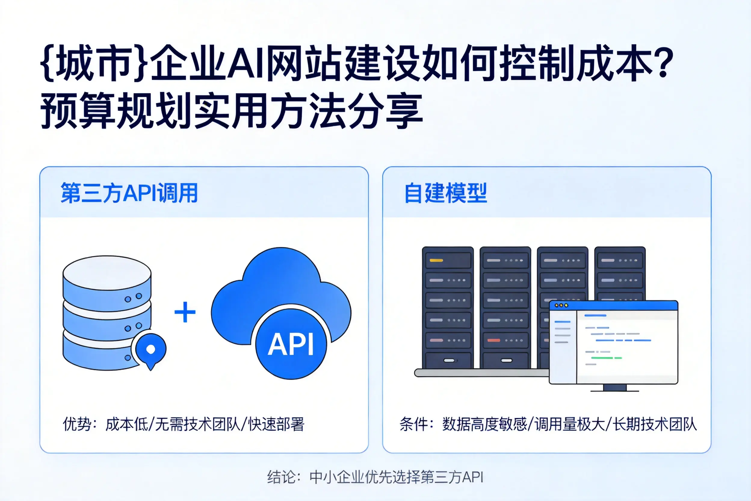 景德镇企业AI网站建设如何控制成本？预算规划实用方法分享