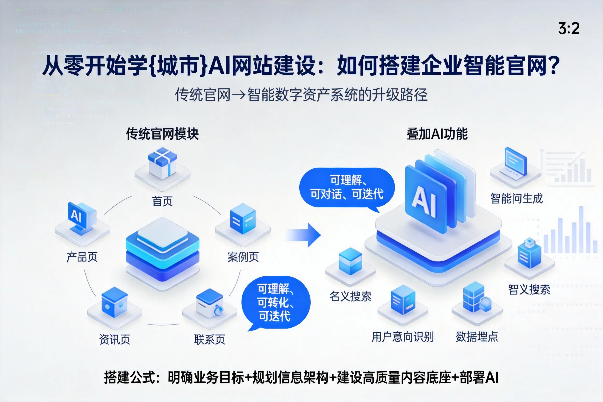 从零开始学景德镇AI网站建设:如何搭建企业智能官网?