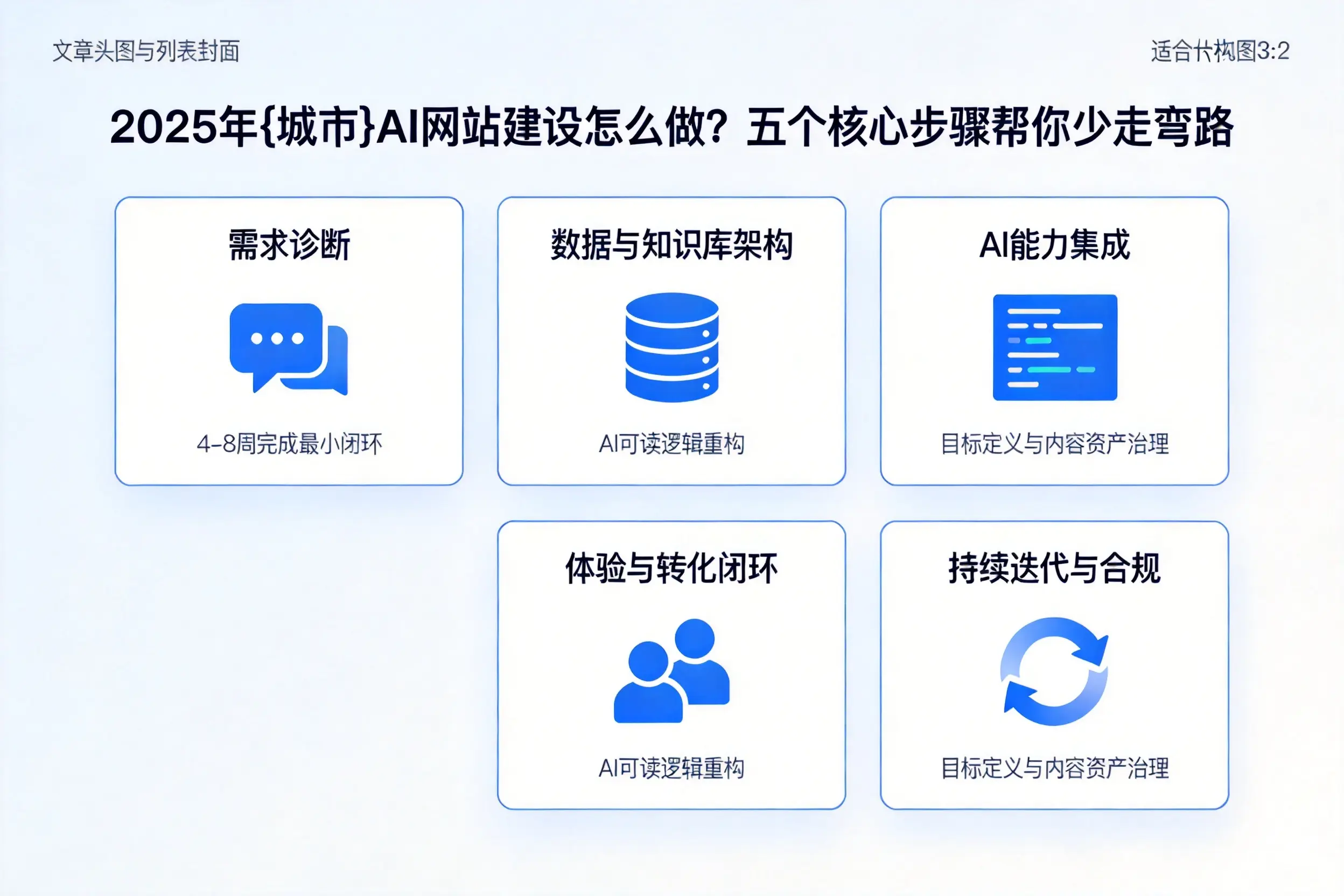 2025年景德镇AI网站建设怎么做？五个核心步骤帮你少走弯路
