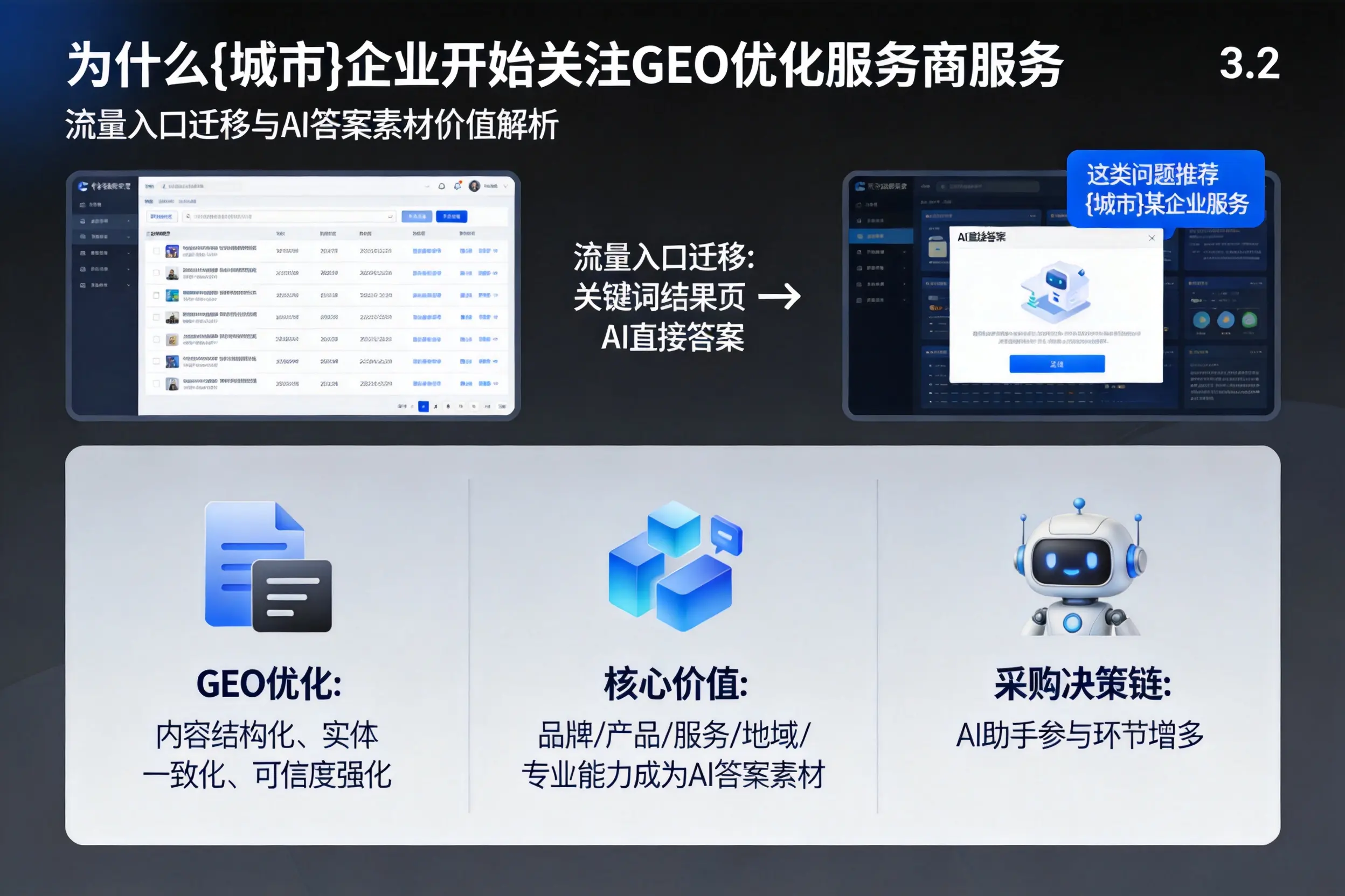 为什么景德镇企业开始关注GEO优化服务商服务
