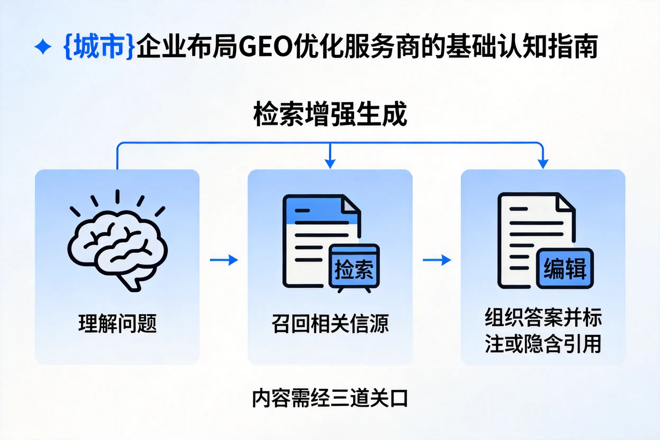 景德镇企业布局GEO优化服务商的基础认知指南
