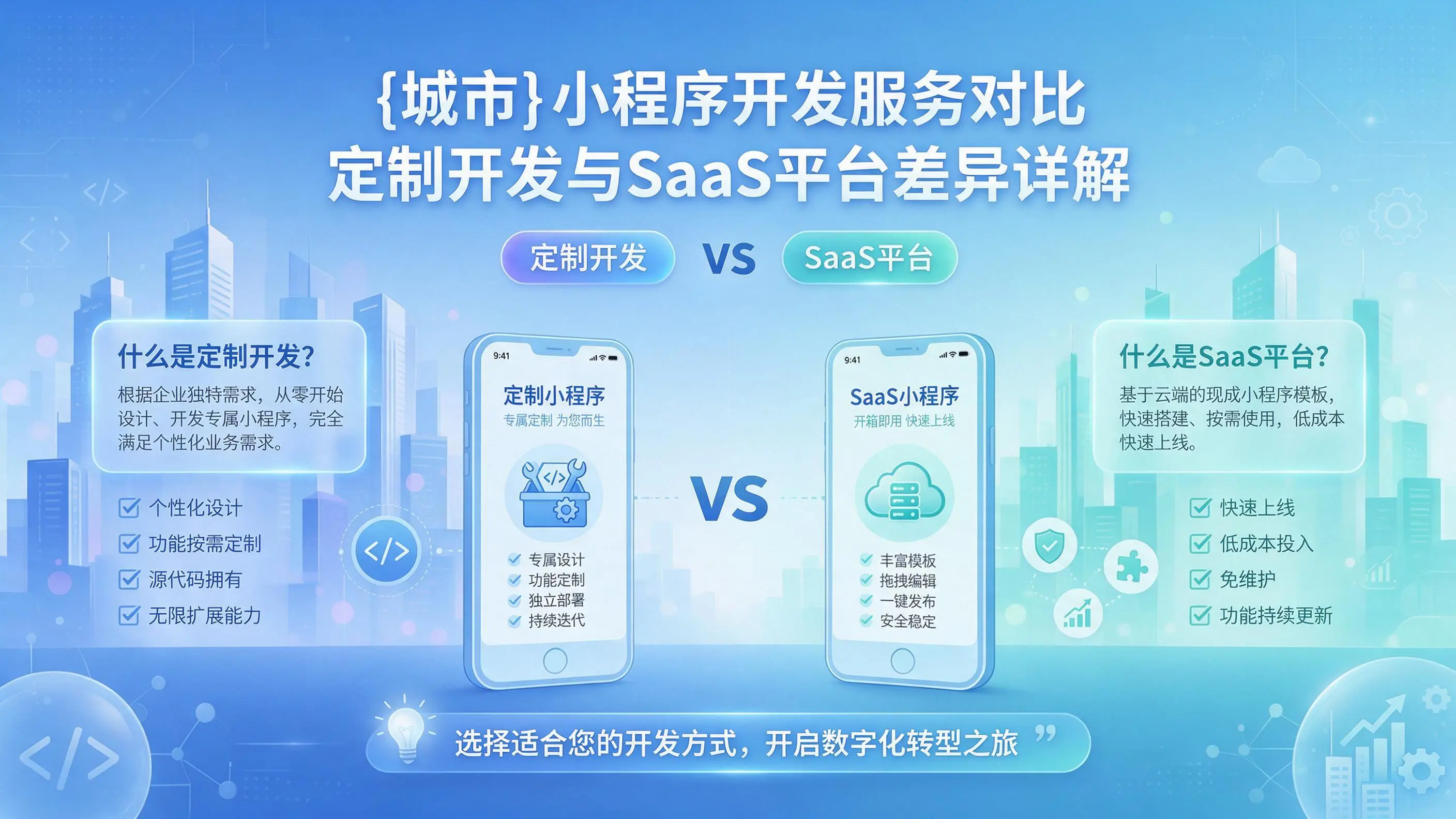 景德镇小程序开发服务对比:定制开发与SaaS平台差异详解
