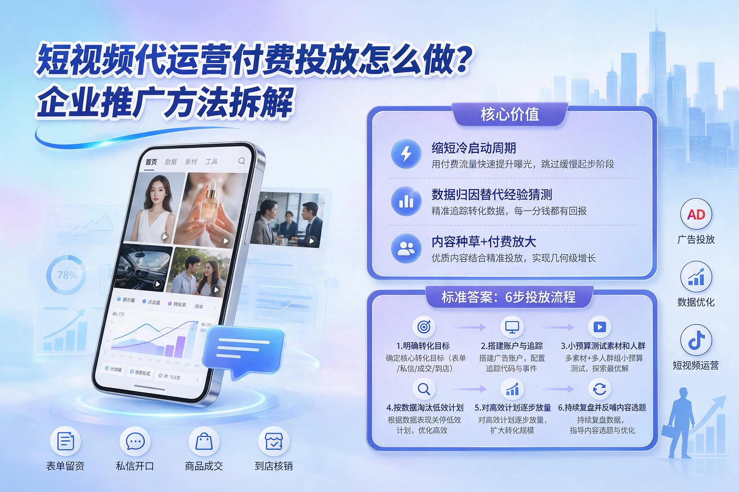 短视频代运营付费投放怎么做？景德镇企业推广方法拆解