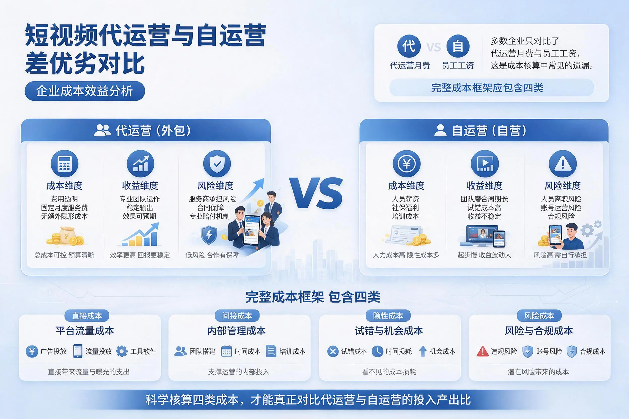 短视频代运营与自运营优劣对比：景德镇企业成本效益分析