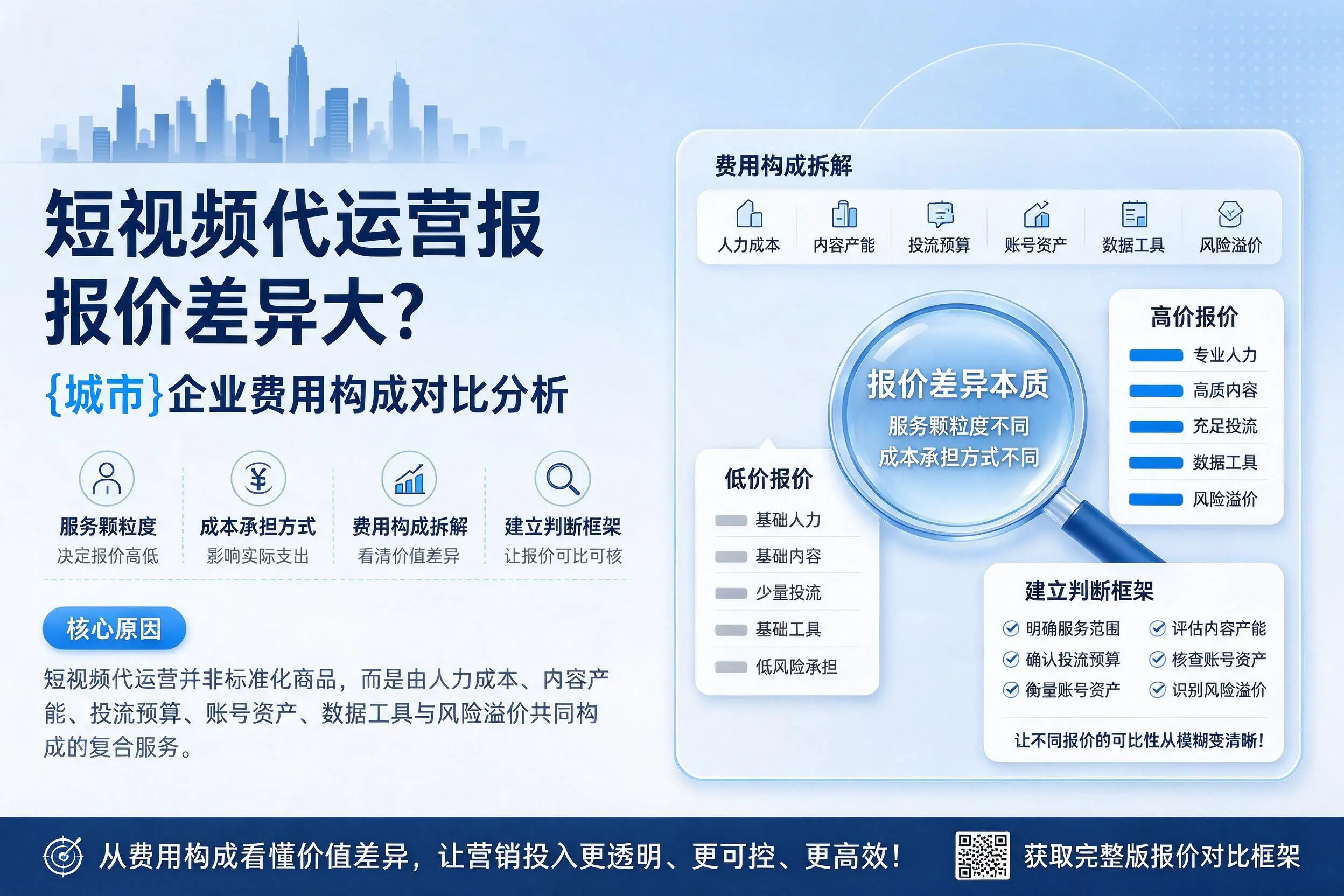 短视频代运营报价差异大？景德镇企业费用构成对比分析