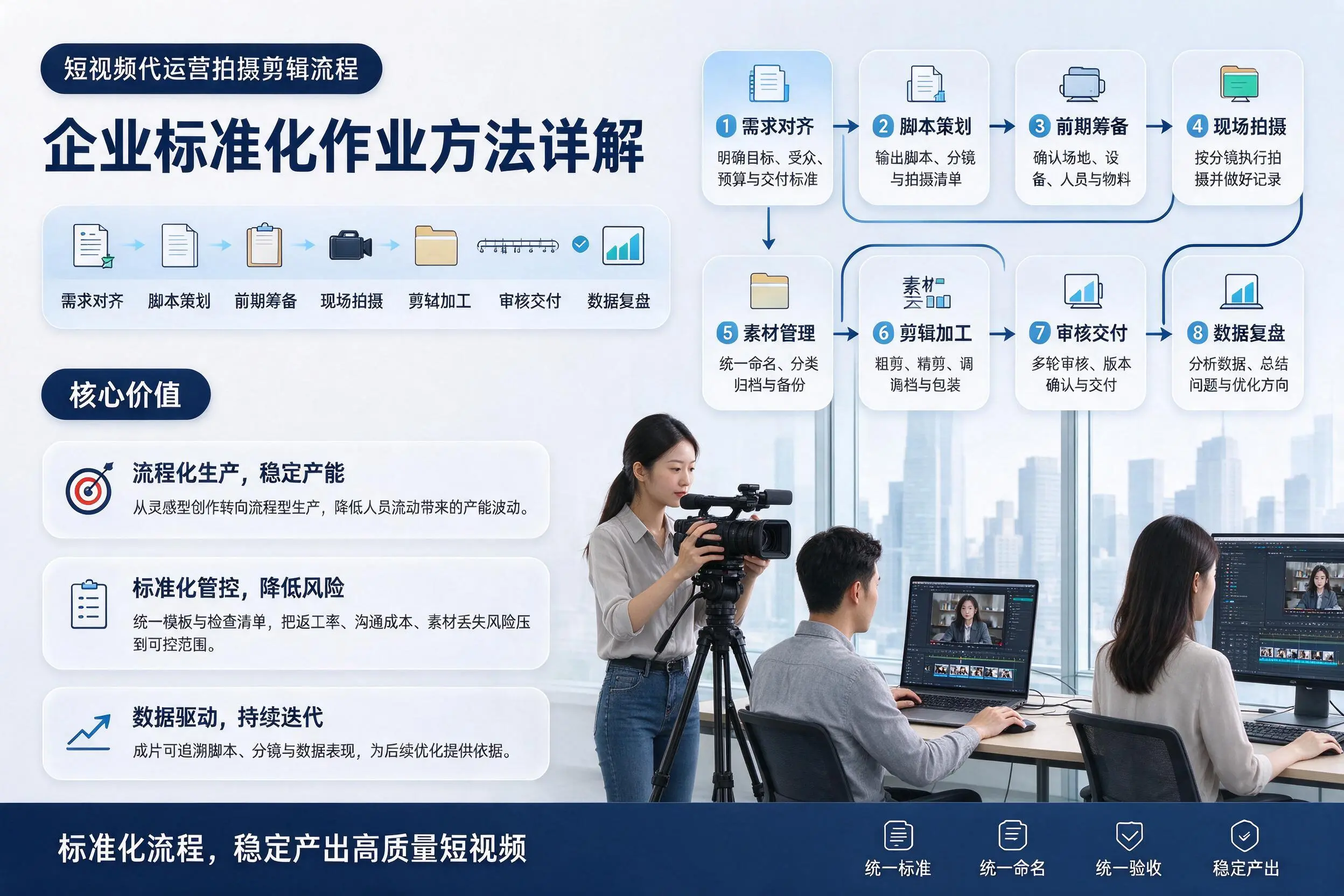 短视频代运营拍摄剪辑流程：景德镇企业标准化作业方法详解
