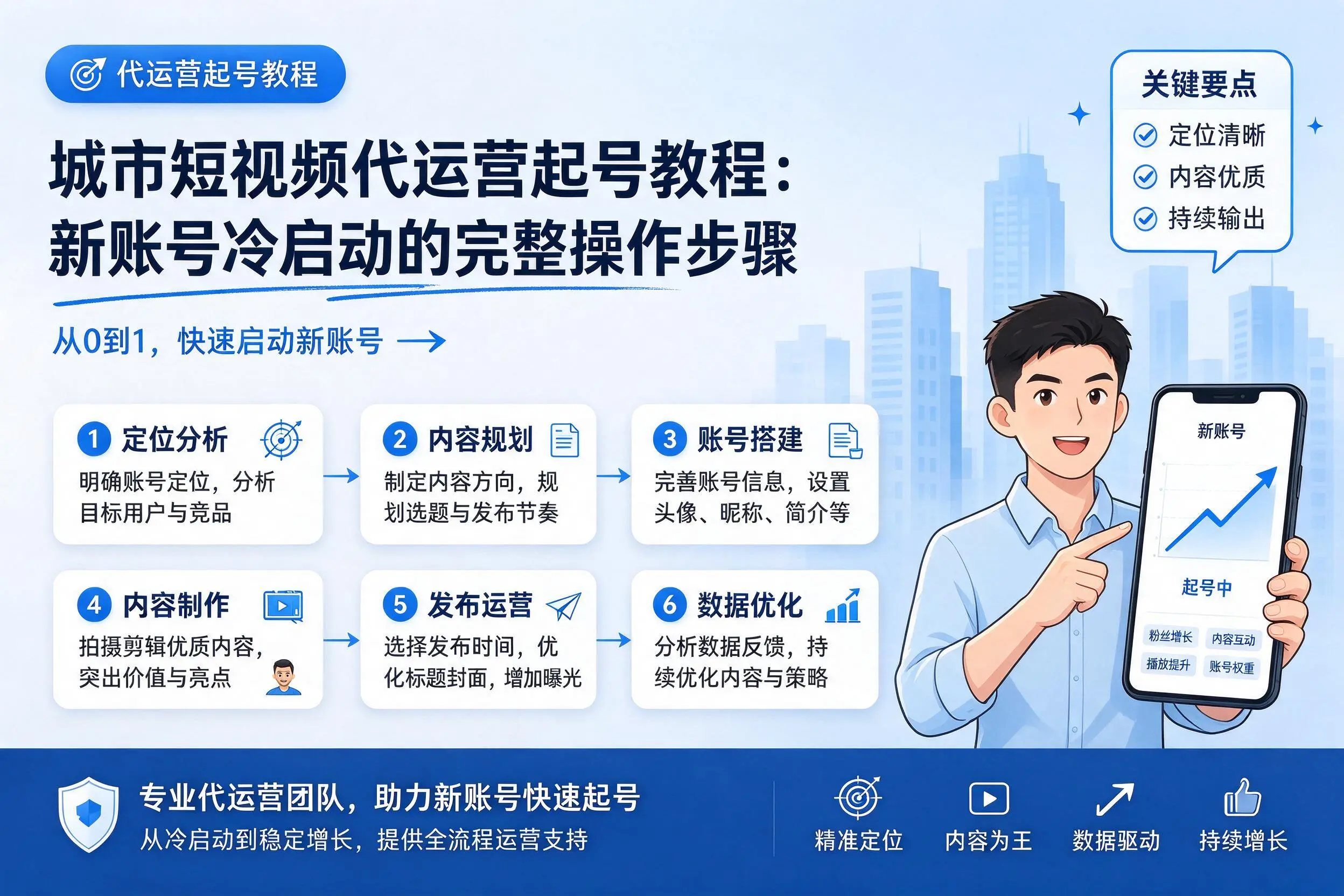 景德镇短视频代运营起号教程：新账号冷启动的完整操作步骤