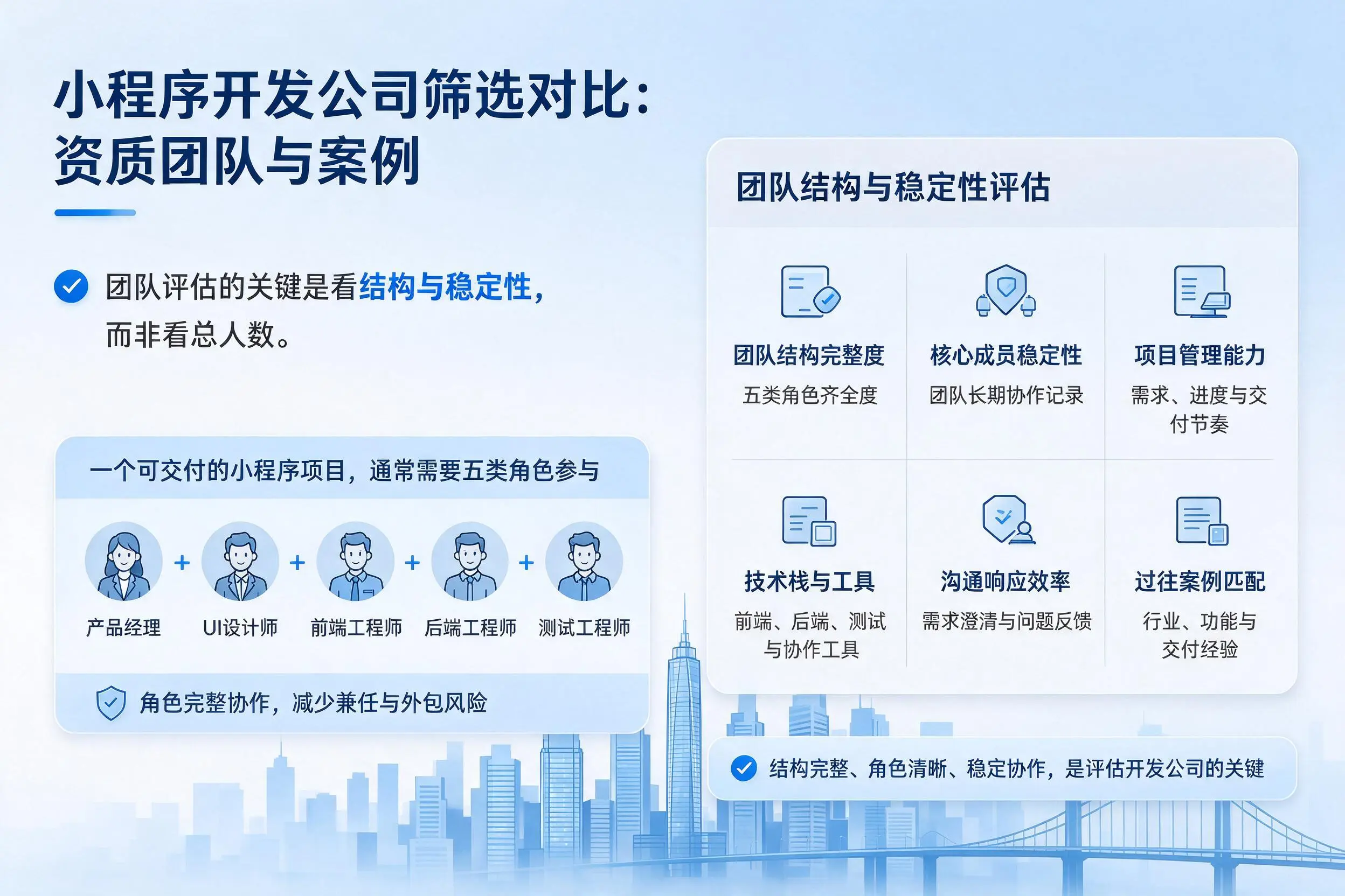景德镇小程序开发公司筛选对比：资质团队与案例