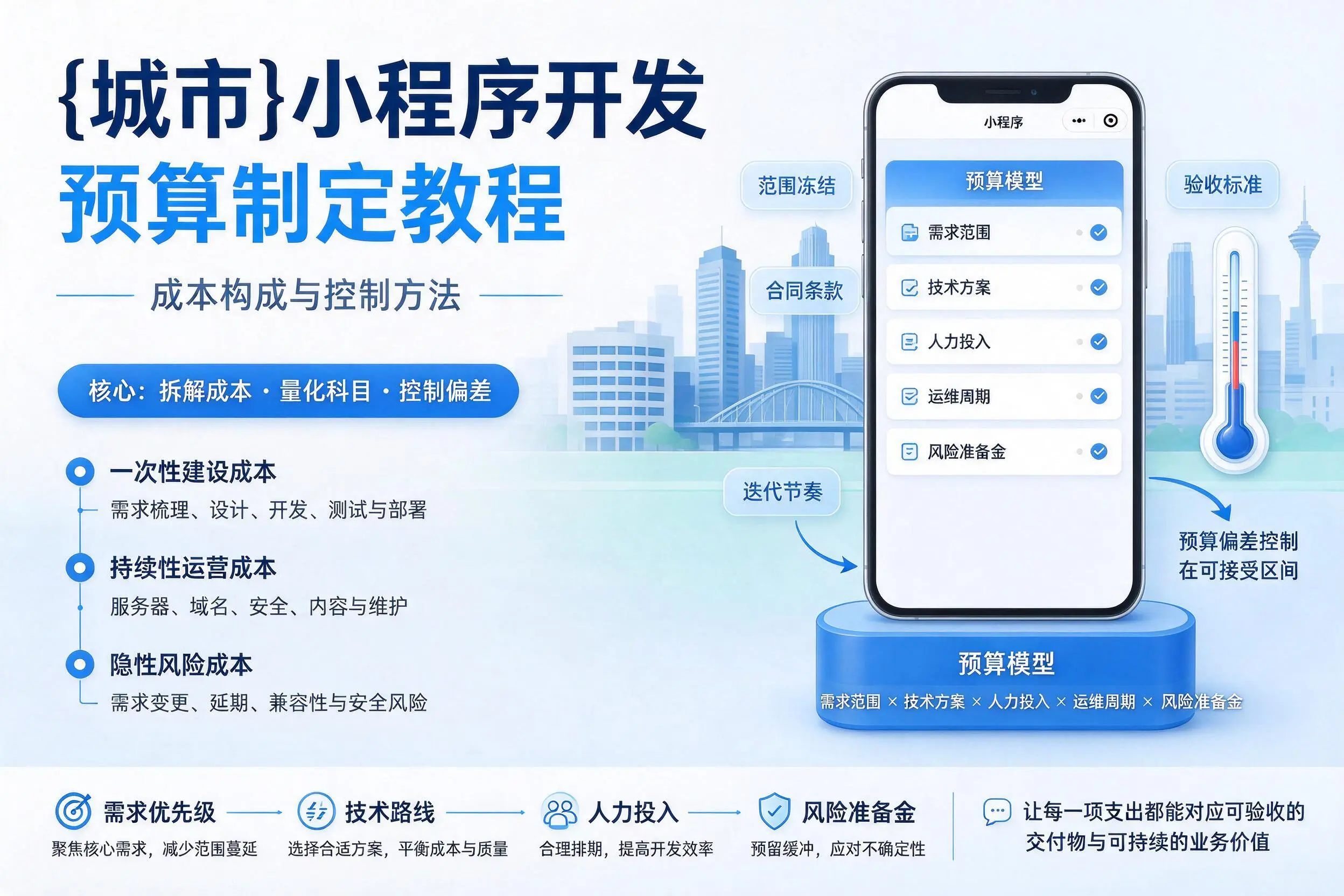 景德镇小程序开发预算制定教程：成本构成与控制方法
