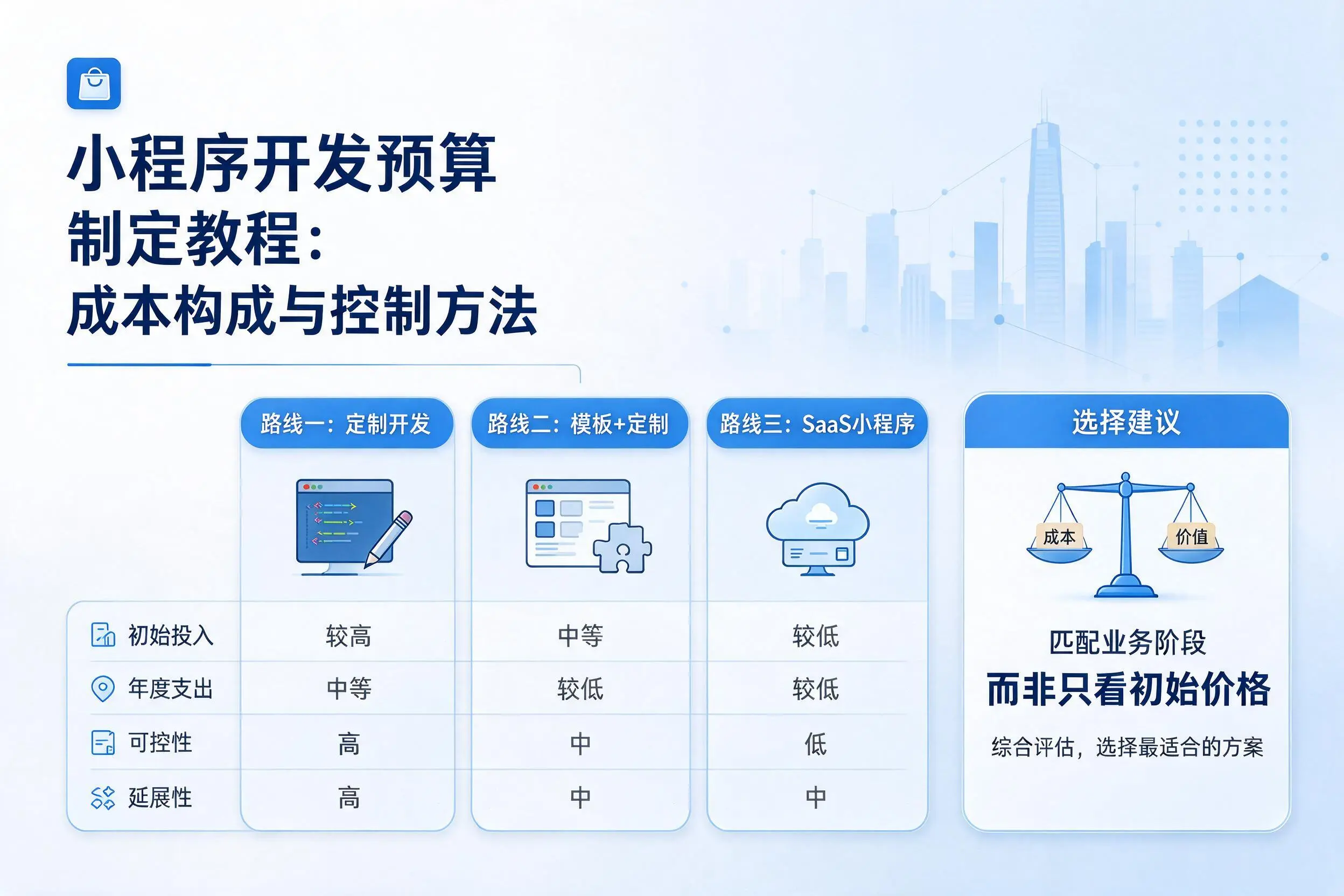 景德镇小程序开发预算制定教程：成本构成与控制方法
