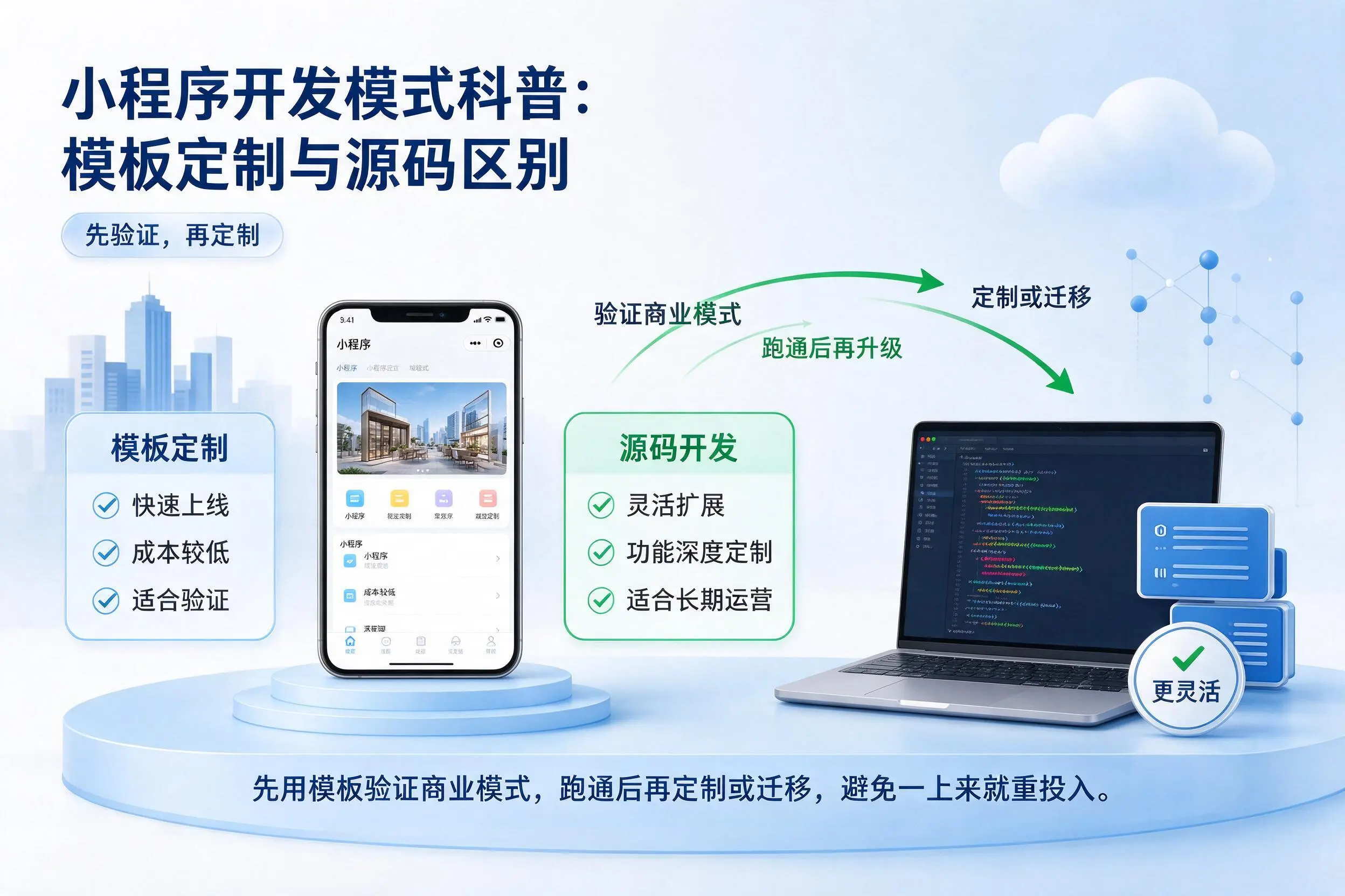 景德镇小程序开发模式科普：模板定制与源码区别