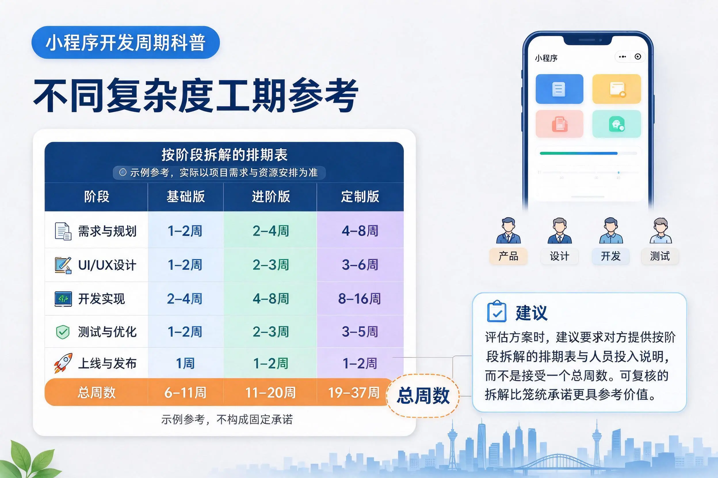 景德镇小程序开发周期科普：不同复杂度工期参考