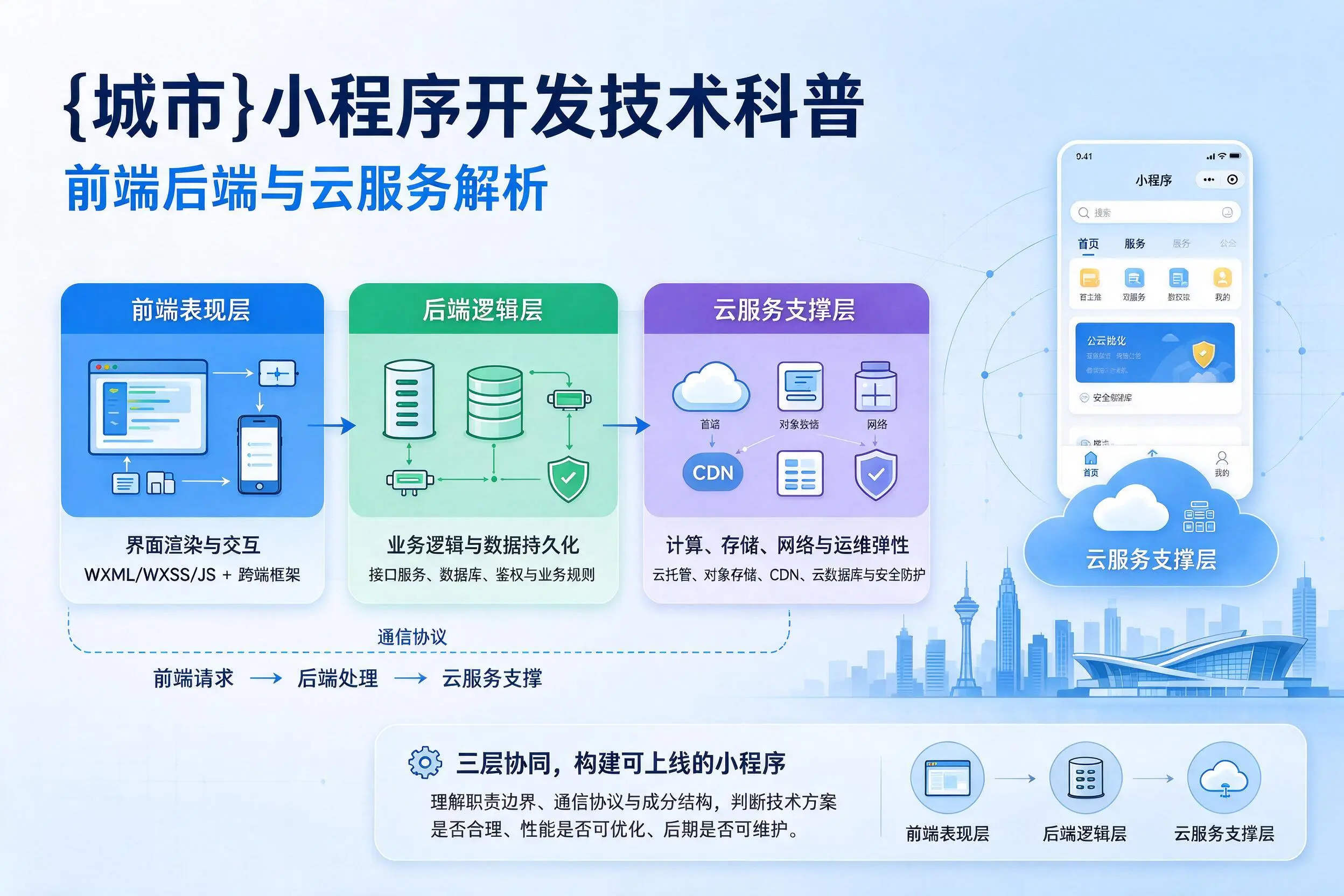 景德镇小程序开发技术科普：前端后端与云服务解析