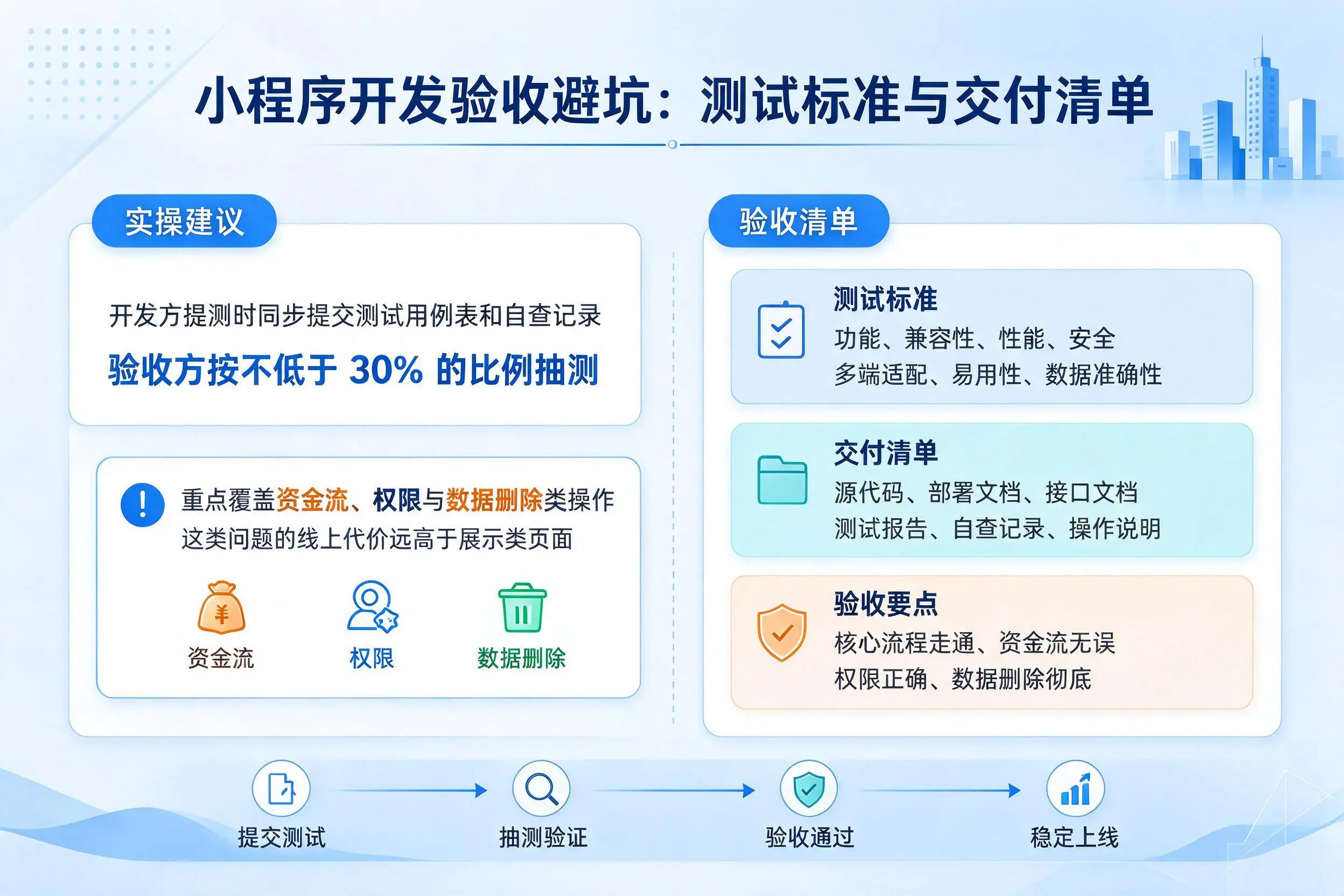 景德镇小程序开发验收避坑:测试标准与交付清单