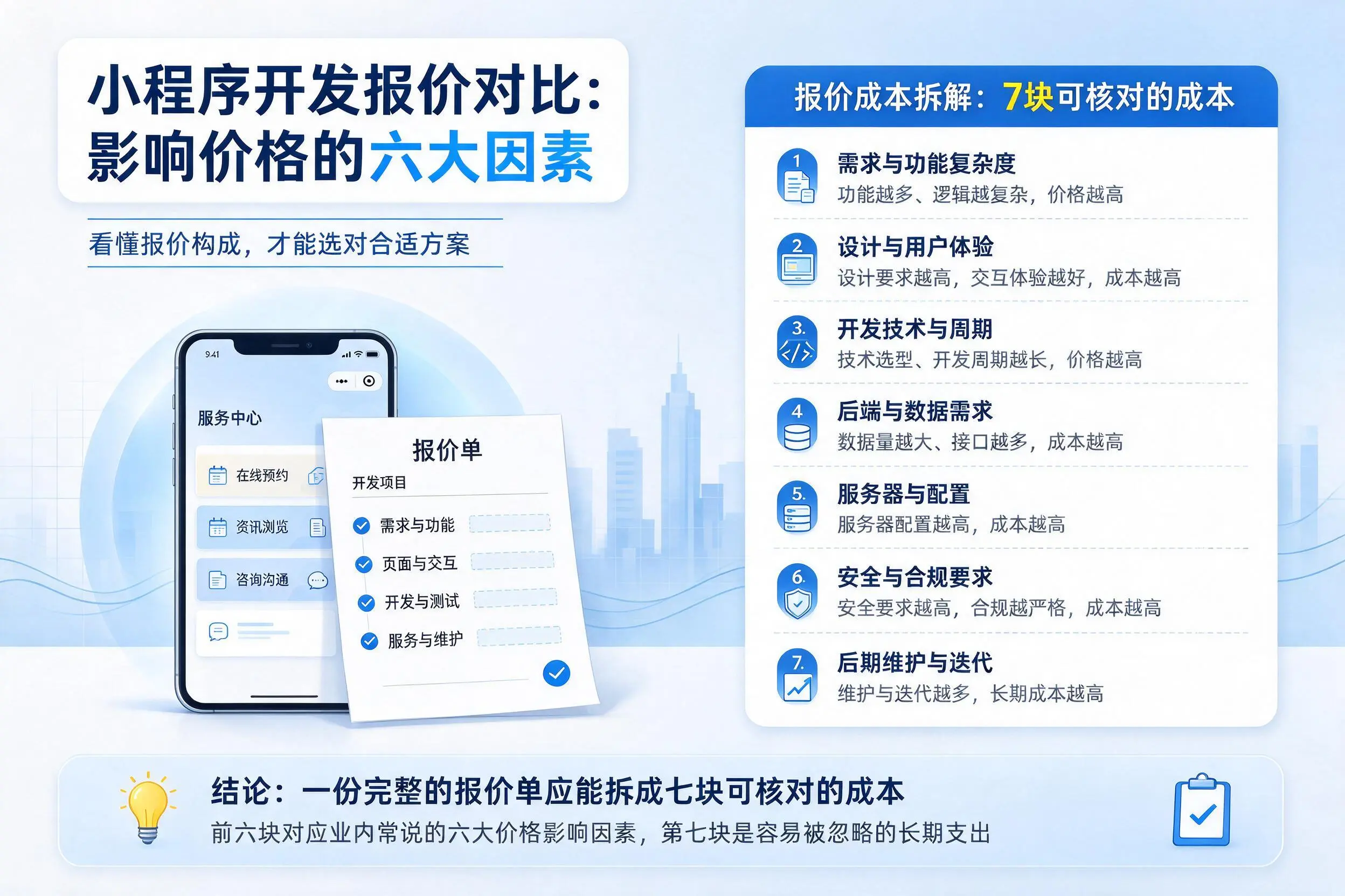 景德镇小程序开发报价对比：影响价格的六大因素