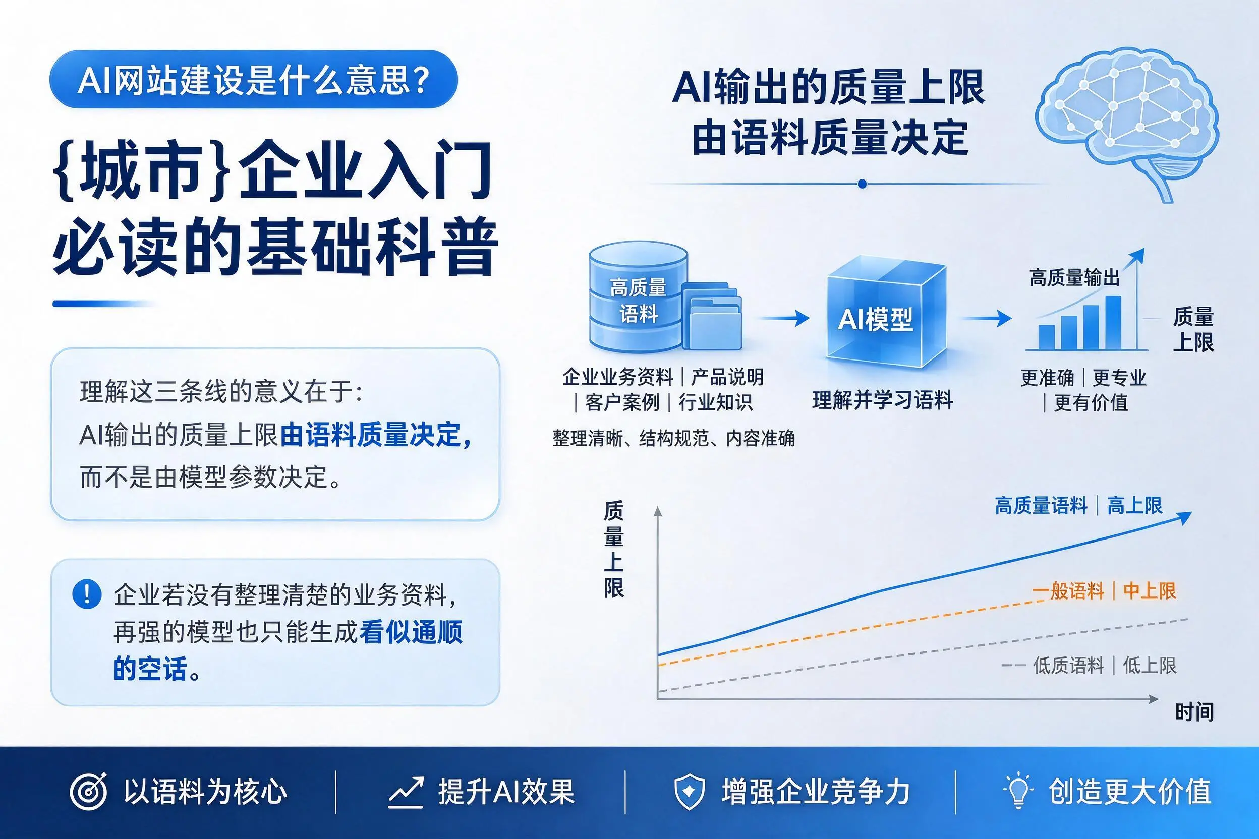 AI网站建设是什么意思？景德镇企业入门必读的基础科普