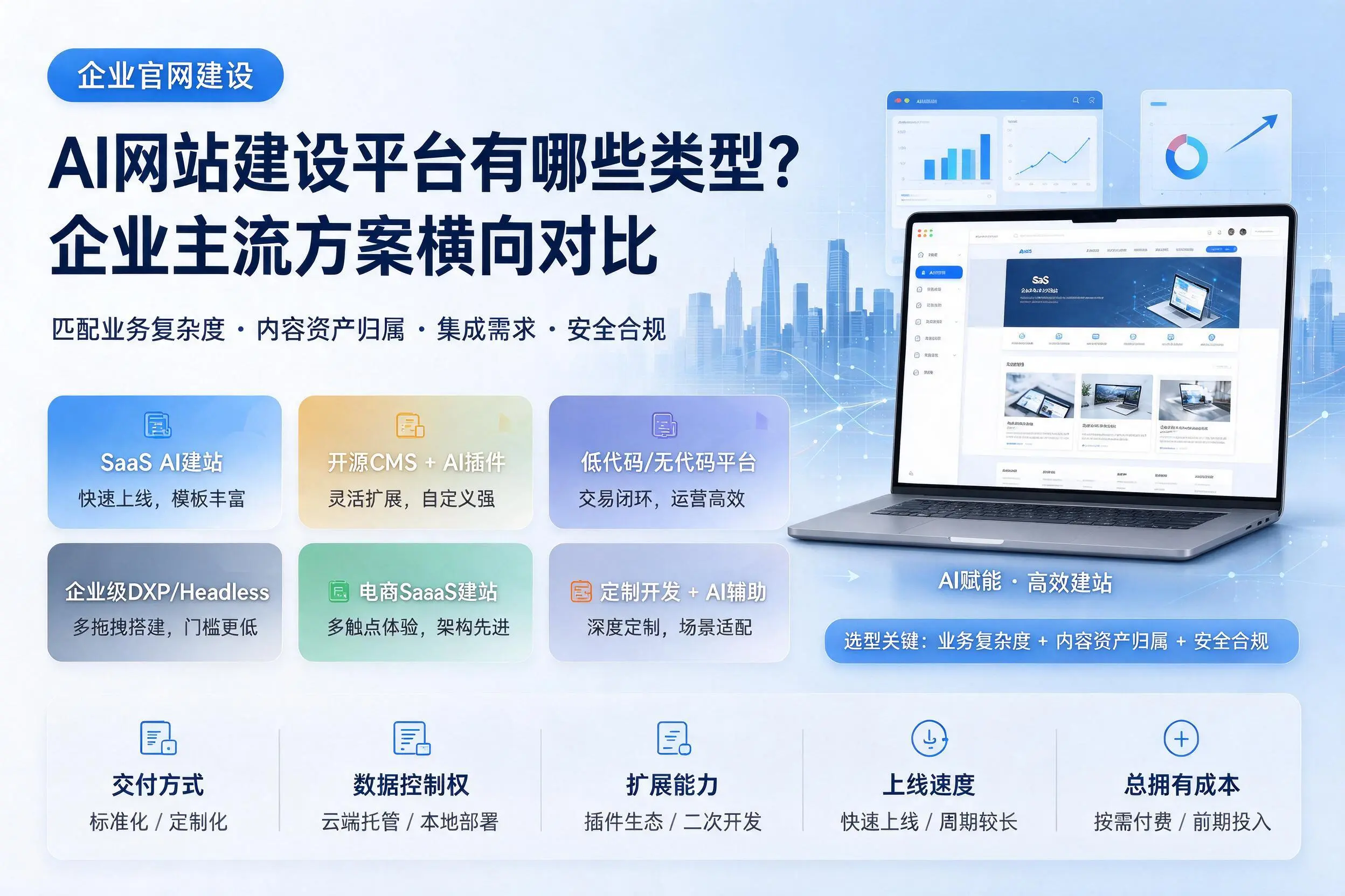 AI网站建设平台有哪些类型？景德镇企业主流方案横向对比