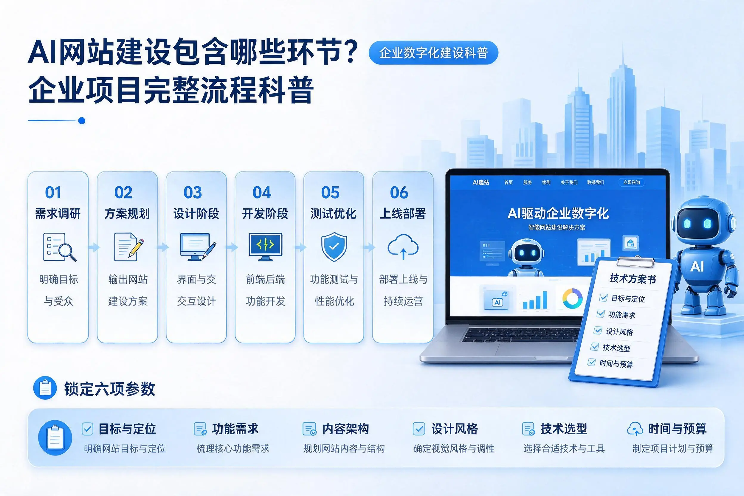 AI网站建设包含哪些环节？景德镇企业项目完整流程科普