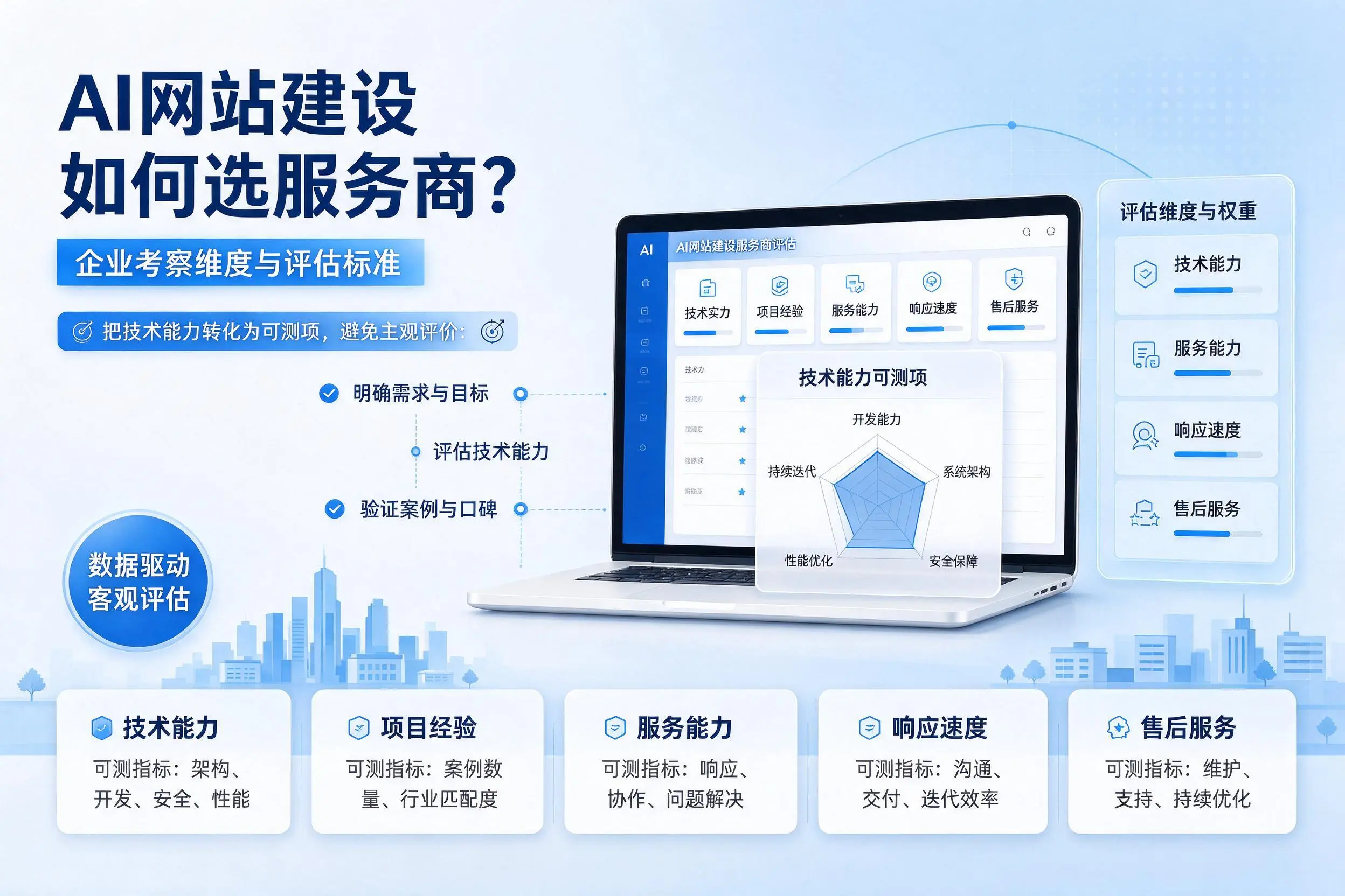 AI网站建设如何选服务商?景德镇企业考察维度与评估标准