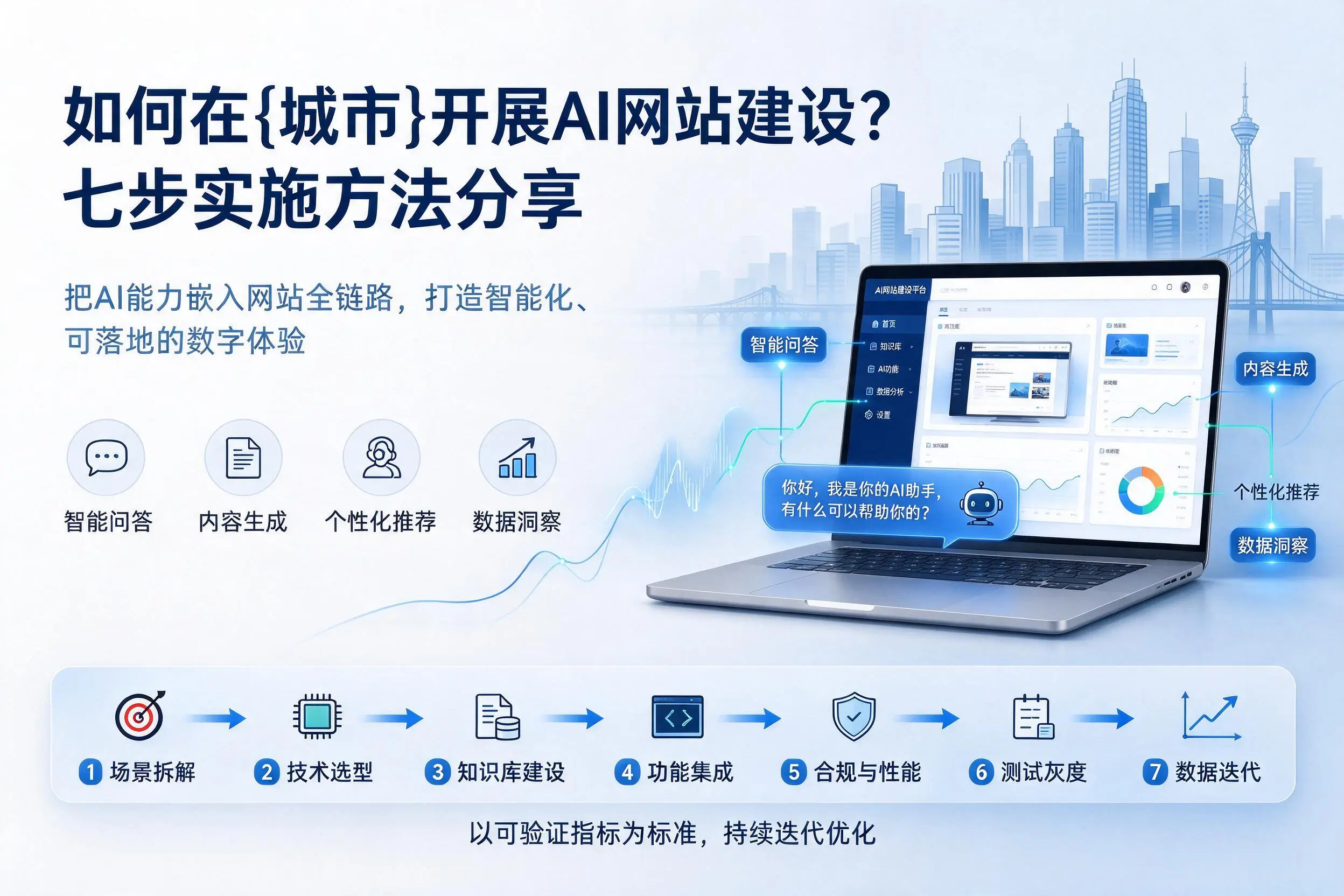 如何在景德镇开展AI网站建设？七步实施方法分享