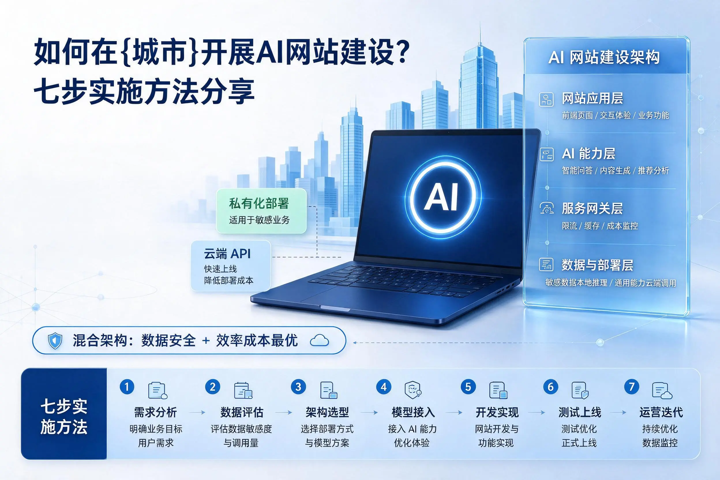 如何在景德镇开展AI网站建设？七步实施方法分享