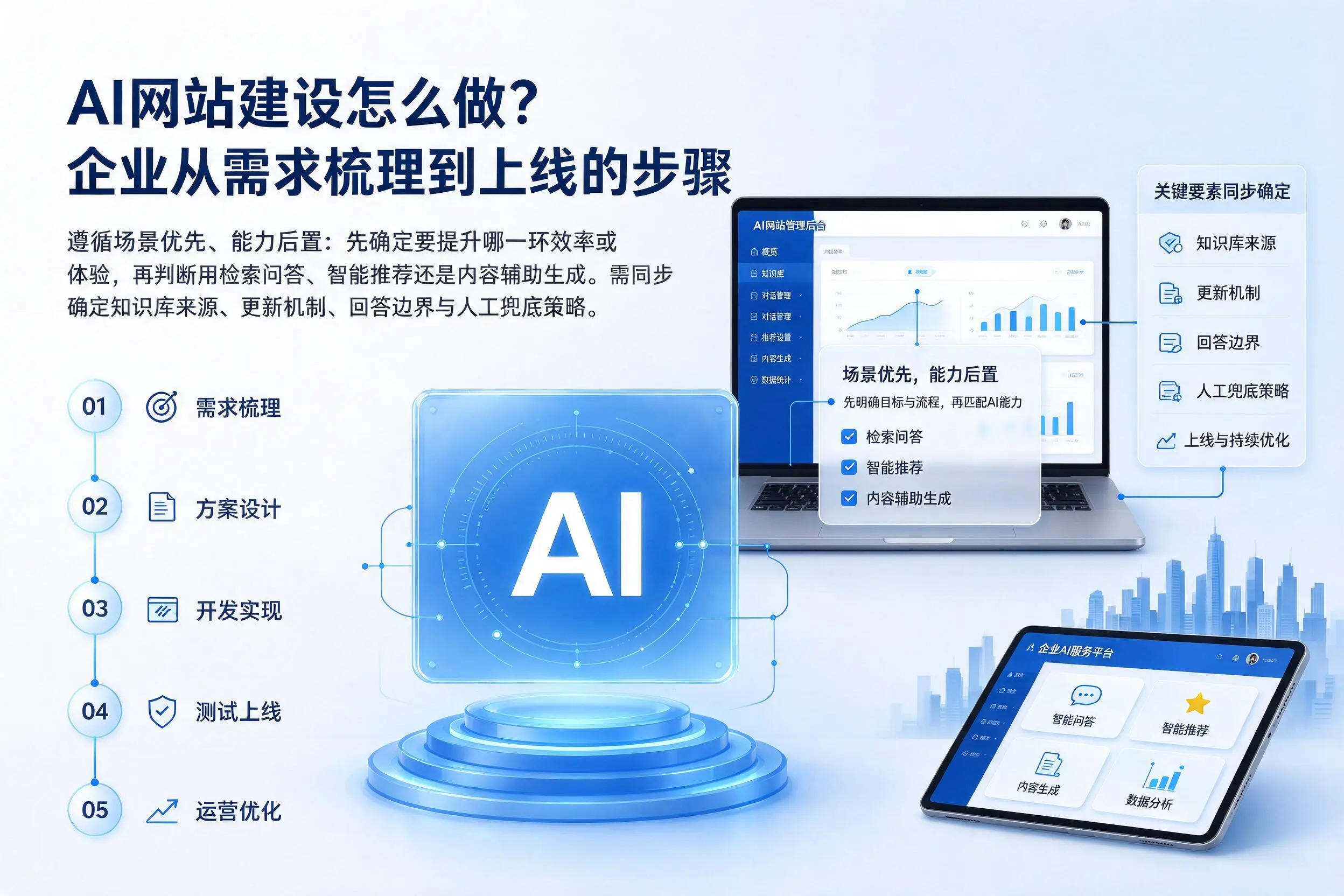 AI网站建设怎么做?景德镇企业从需求梳理到上线的步骤