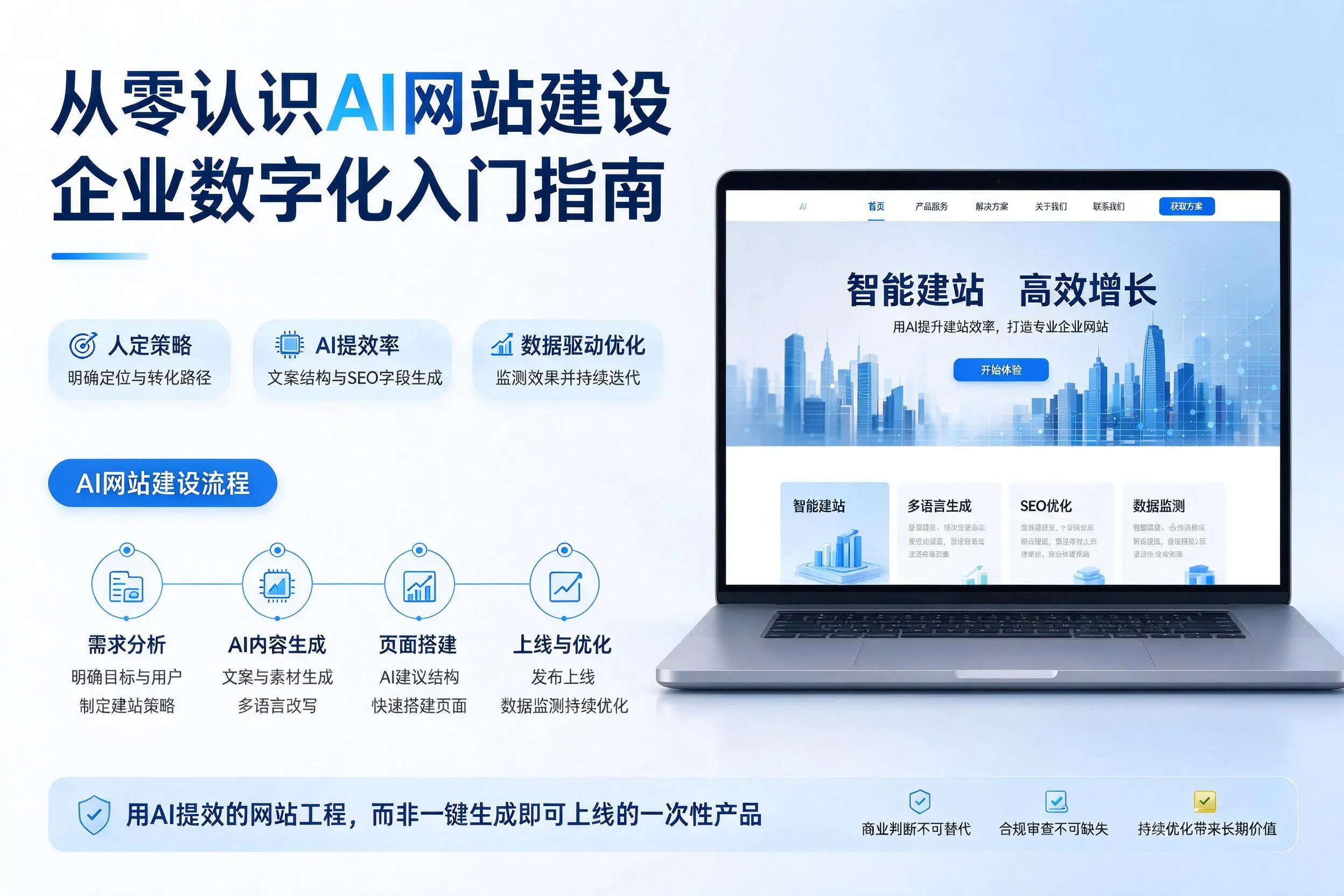 从零认识AI网站建设，景德镇企业数字化入门指南