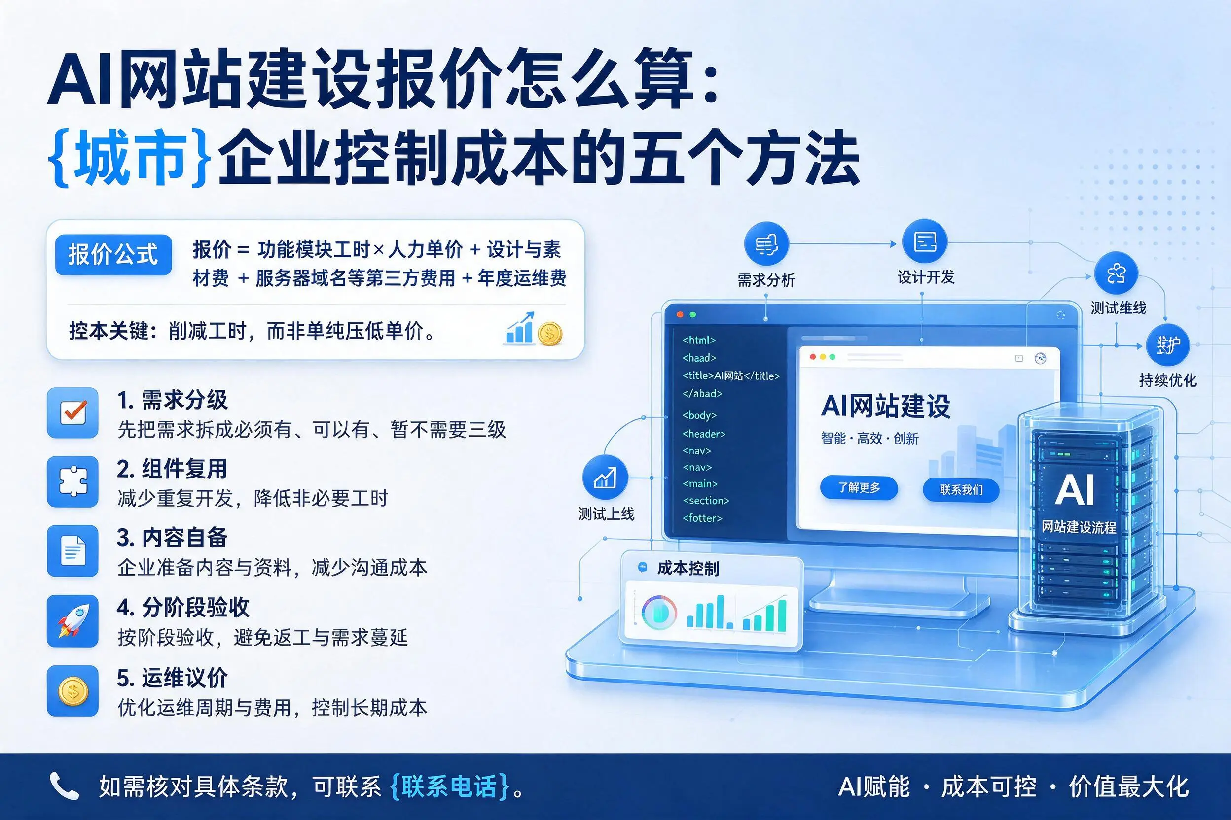 AI网站建设报价怎么算：景德镇企业控制成本的五个方法
