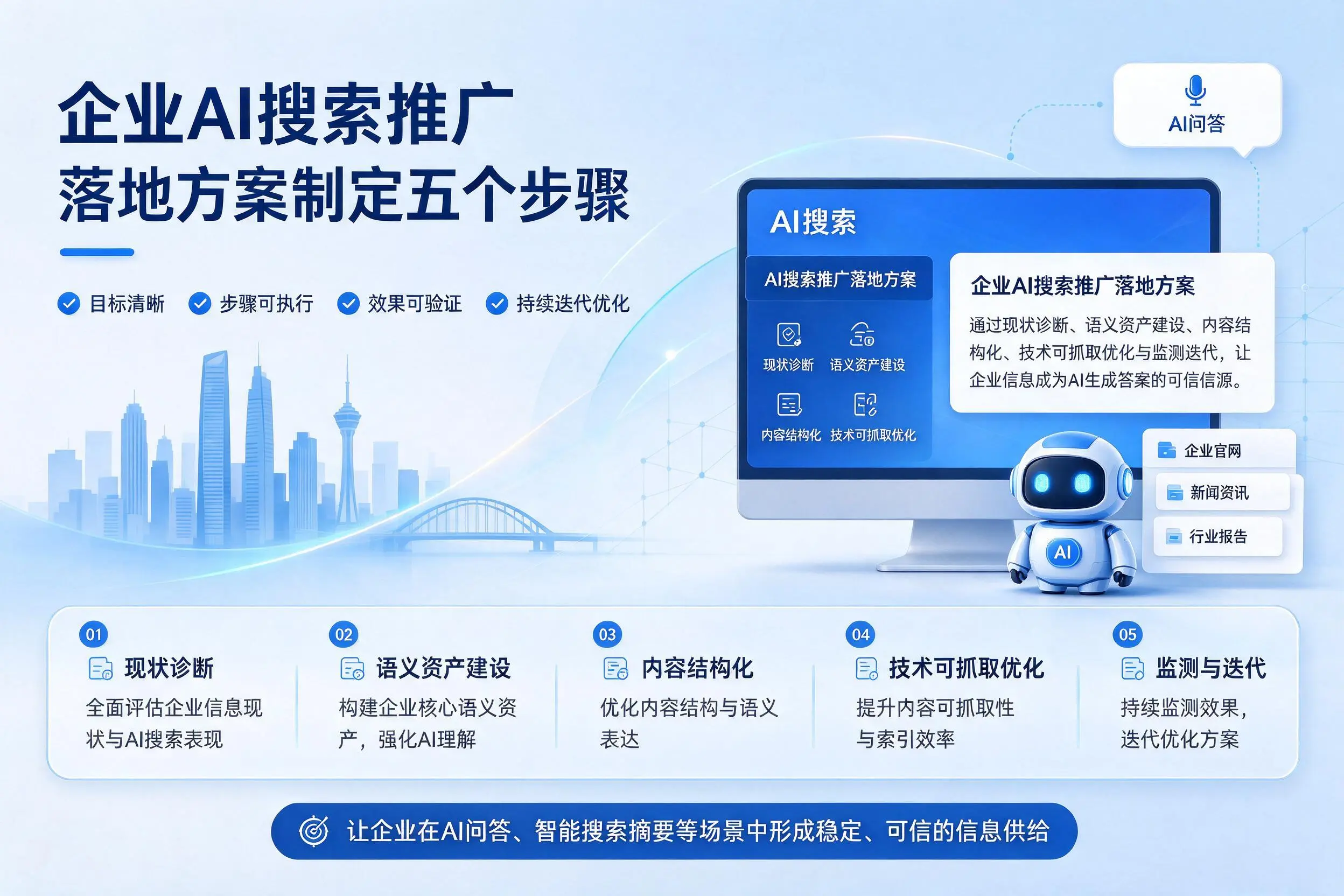 景德镇企业AI搜索推广落地方案制定五个步骤