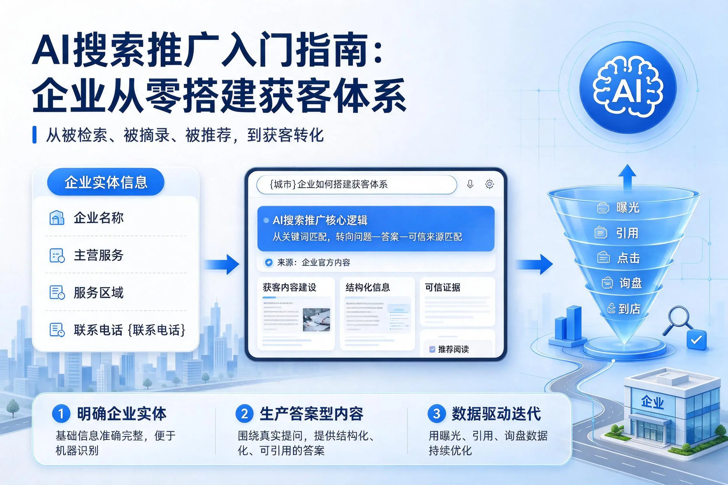 AI搜索推广入门指南：景德镇企业从零搭建获客体系