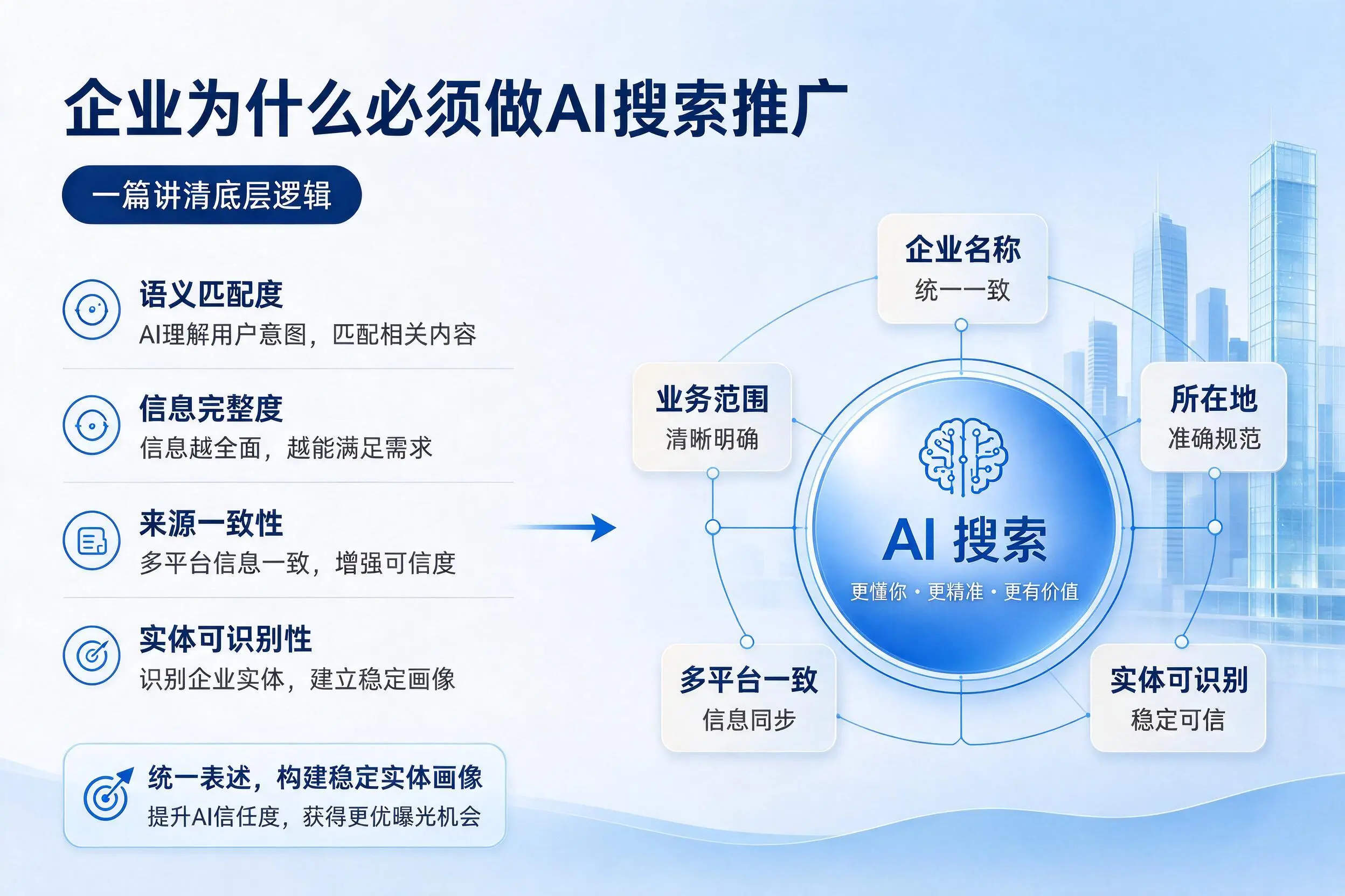 景德镇企业为什么必须做AI搜索推广，一篇讲清底层逻辑